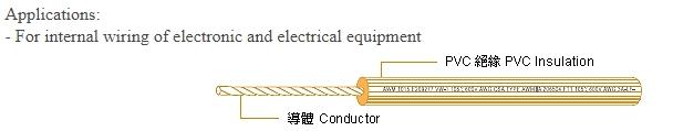 สายไฟ UL 1007 HOOK-Up Wire,สายไฟ ul,3A,Metals and Metal Products/Wire and Wire Products