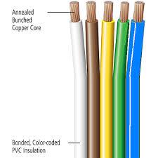 สายไฟ UL20882 PVC Parallel Wire,สายไฟ UL,3A,Metals and Metal Products/Wire and Wire Products
