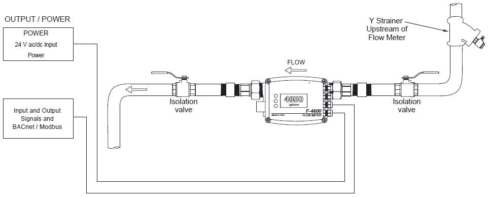 ONICON : Inline Ultrasonic Flow Meter - เครื่องวัดอัตราการไหลของน้ำ