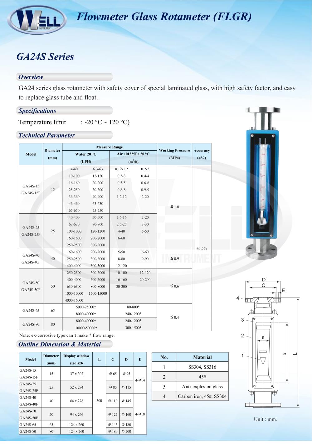 Flowmeter : GA24S Series