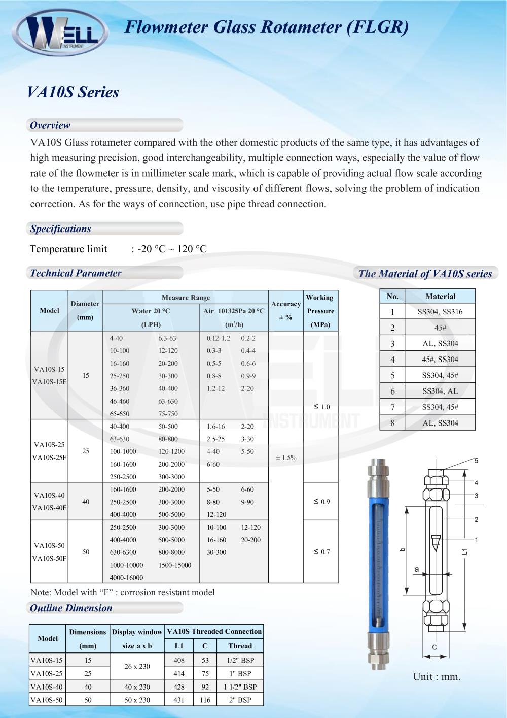 Flowmeter : VA10S Series