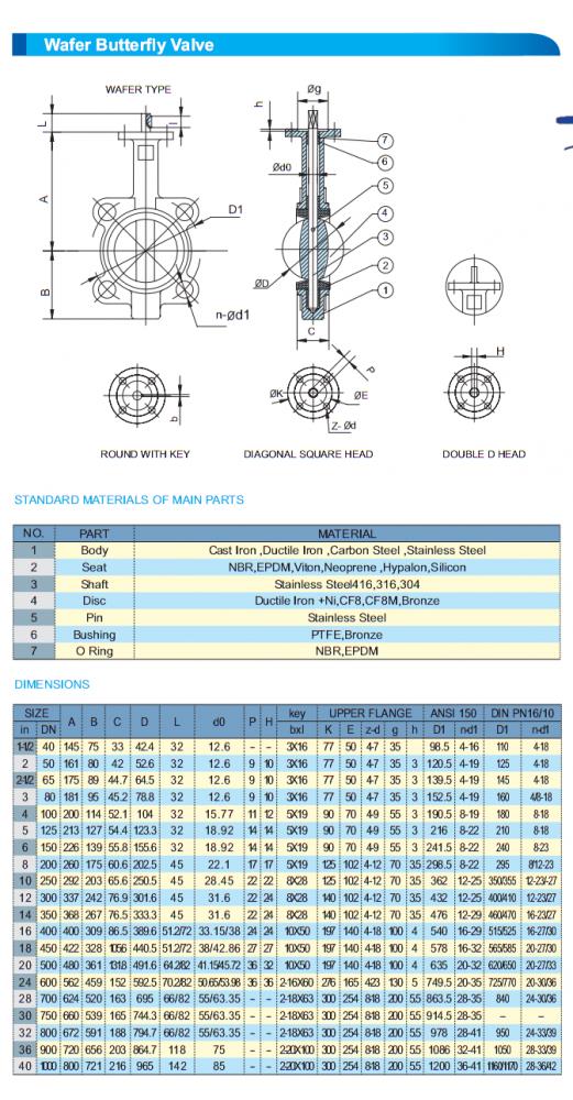 wafer butterfly valve with hand lever รหัสสินค้า DN50-DN1000-5