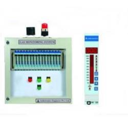 MULTICHANNEL GAS MONITOR PANEL TYPE รหัสสินค้า TC800,gas monitor,ambetronics,Instruments and Controls/Monitors