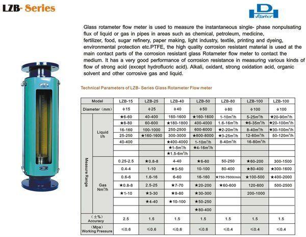 LZB glass rotameter for liquid, gas รหัสสินค้า LZB glass