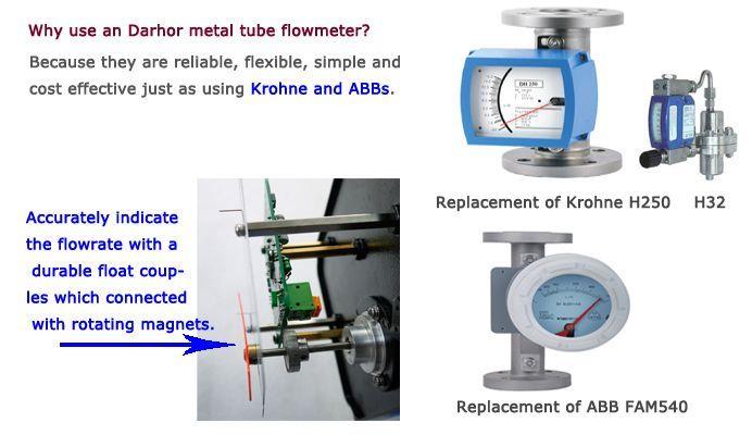 DH250 metal tube rotameter