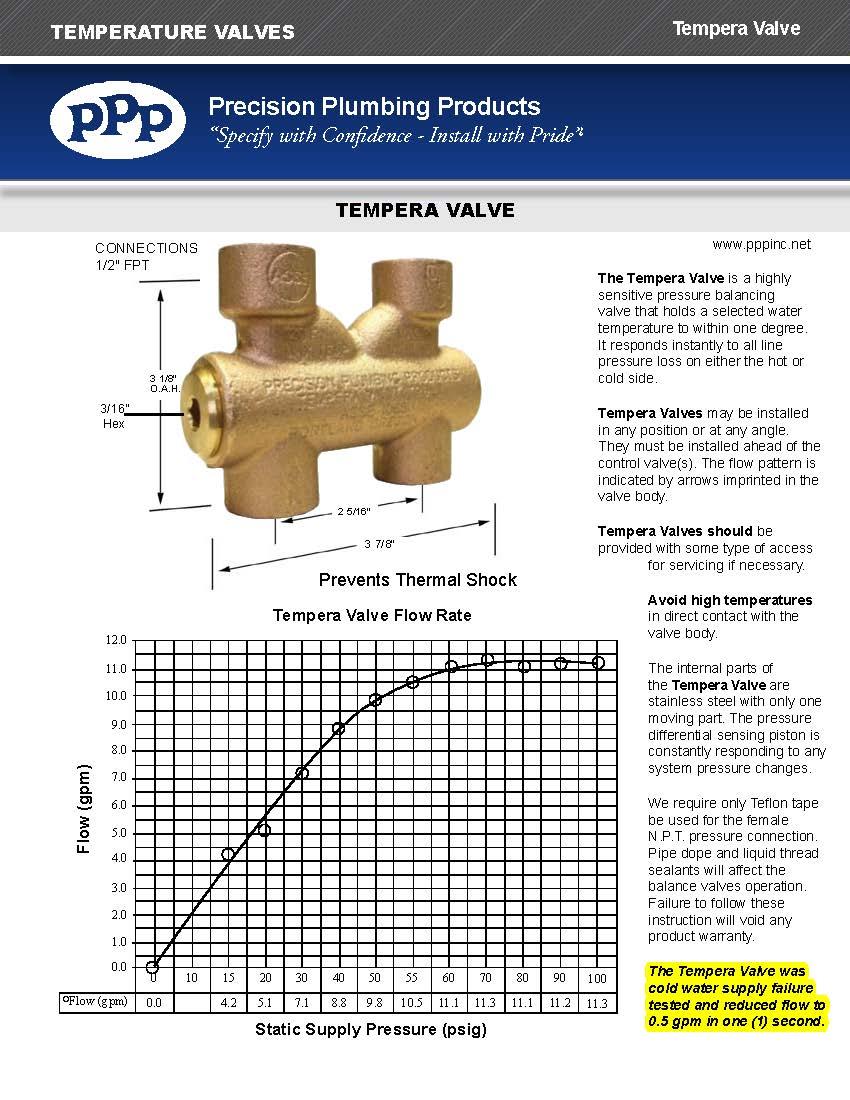Thermostatic compensating valve