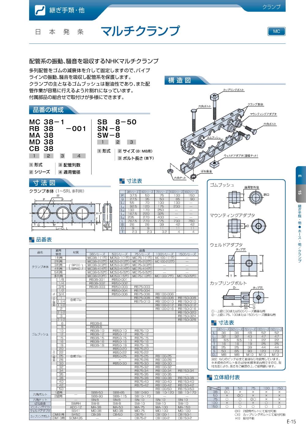 Muti Clamp,Muti Clamp , NHK CLAMP,NHK,Hardware and Consumable/Unions