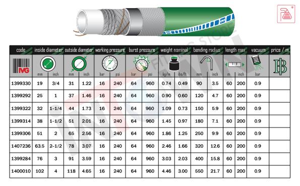 Supertop UPE/LL Chemical Hose,Chemical,IVG,Pumps, Valves and Accessories/Hose