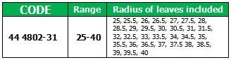 เกจวัด R (Radius Gage)