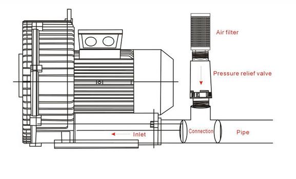 Pressure relief valve รหัสสินค้า PRV-1