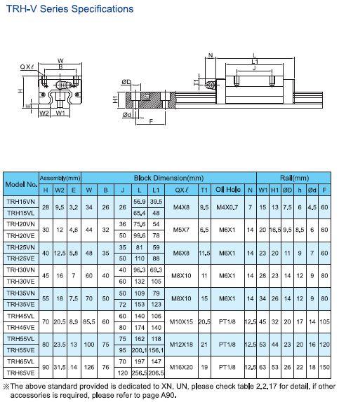 TBI MOTION Linear Guide TRH-V Series