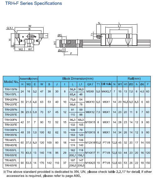 TBI MOTION Linear Guide TRH-F Series