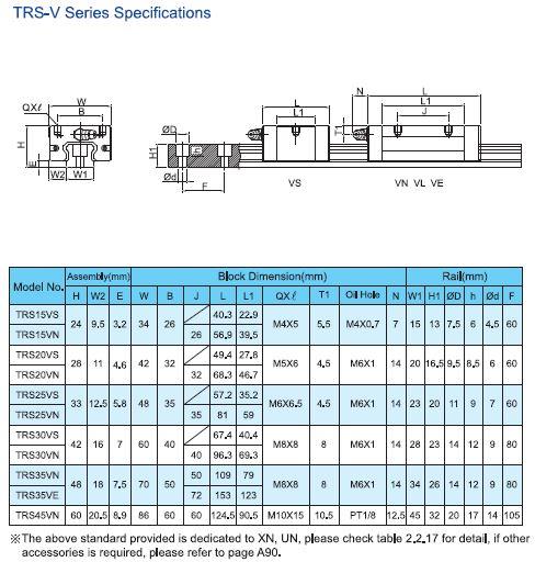 TBI MOTION Linear Guide TRS-V Series
