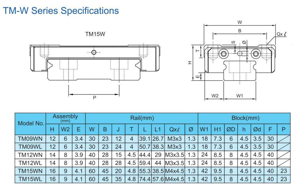 TBI MOTION Linear Guide TM-W Series