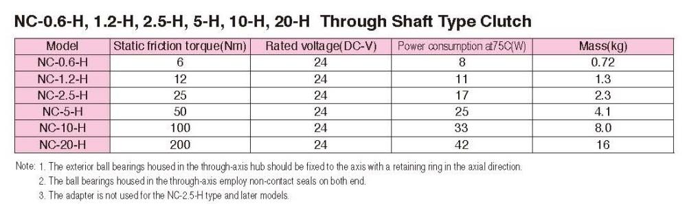 SINFONIA Electromagnetic Clutch NC-H Series