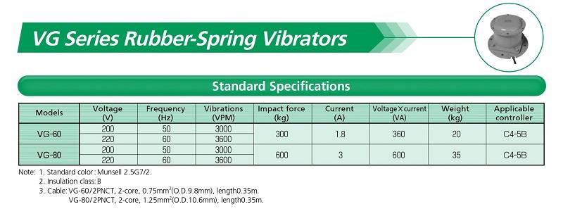 SINFONIA Vibrator VG Series,VG-60, VG-80, SINFONIA, SHINKO, Vibrator, SHINKO Vibrator, SINFONIA Vibrator,SINFONIA, SHINKO,Materials Handling/Hoppers and Feeders