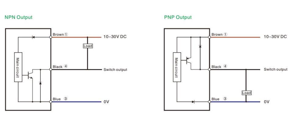PV series : โฟโต้อิเล็กทริกเซ็นเซอร์ แสง LED สีแดง มองเห็นชัดเจน ตั้งง่าย