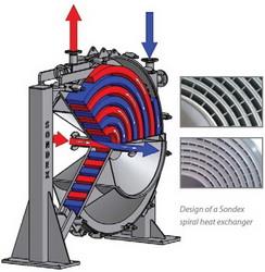 The Spiral heat exchanger