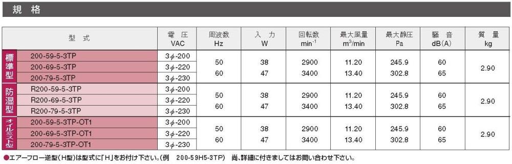 IKURA Electric Fan 200-59-5-3TP