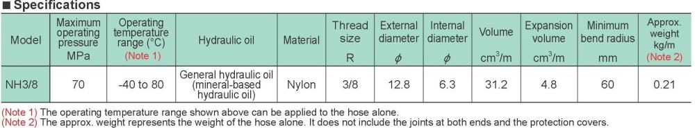 RIKEN High-Pressure Nylon Hose NH3/8-1VC