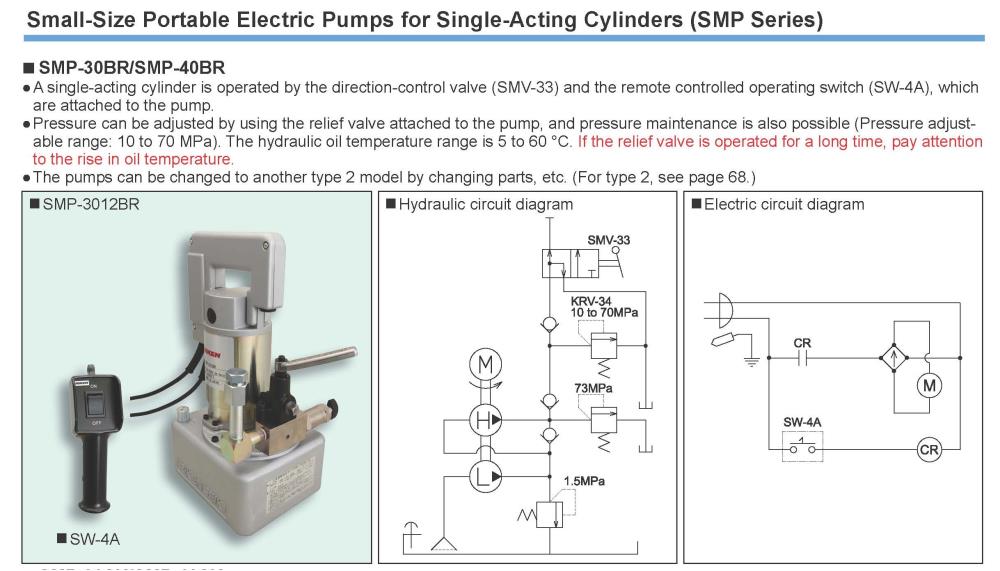 RIKEN Motor-Driven Hydraulic Pump SMP-3012BR Series,SMP-3012BR, SMP-3014BR, SMP-3016BR, SMP-3022BR, SMP-3024BR, SMP-3026BR, SMP-3032BR, SMP-3034BR, SMP-3036BR, RIKEN, RIKEN KIKI, Pump, Hydraulic Pump, Motor-Driven Hydraulic Pump, RIKEN Pump, RIKEN KIKI Pump, RIKEN Hydraulic Pump, RIKEN KIKI Hydraulic Pump, RIKEN Motor-Driven Hydraulic Pump, RIKEN KIKI Motor-Driven Hydraulic Pump,RIKEN,Pumps, Valves and Accessories/Pumps/Electromagnetic Pump
