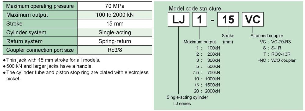 RIKEN Hydraulic Cylinder LJ1 Series