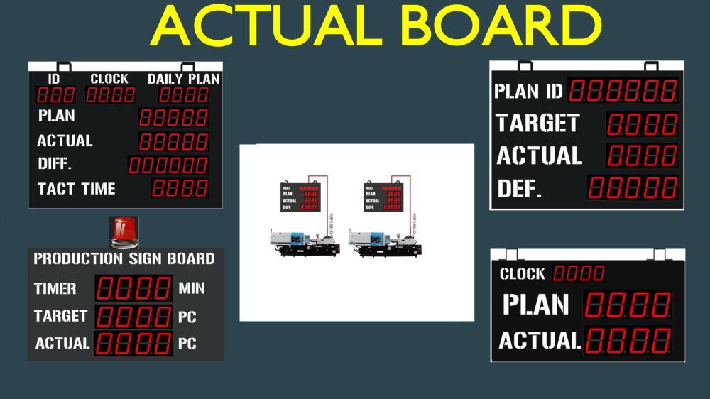 Digital board ดิจิตอลบอร์ด,ดิจิตอลบอร์ด, Digital board , actual board,,Instruments and Controls/Displays