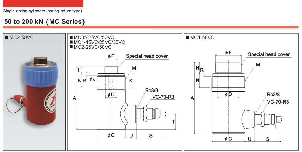 RIKEN Hydraulic Cylinder MC1 Series
