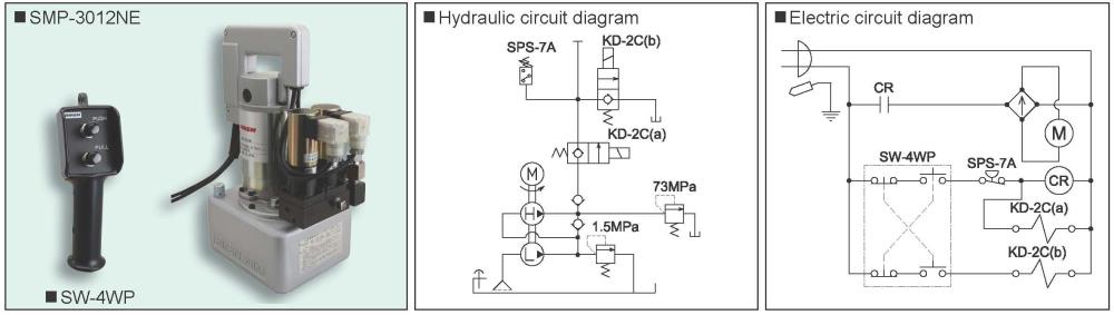 RIKEN Hydraulic Pump SMP-3012NE
