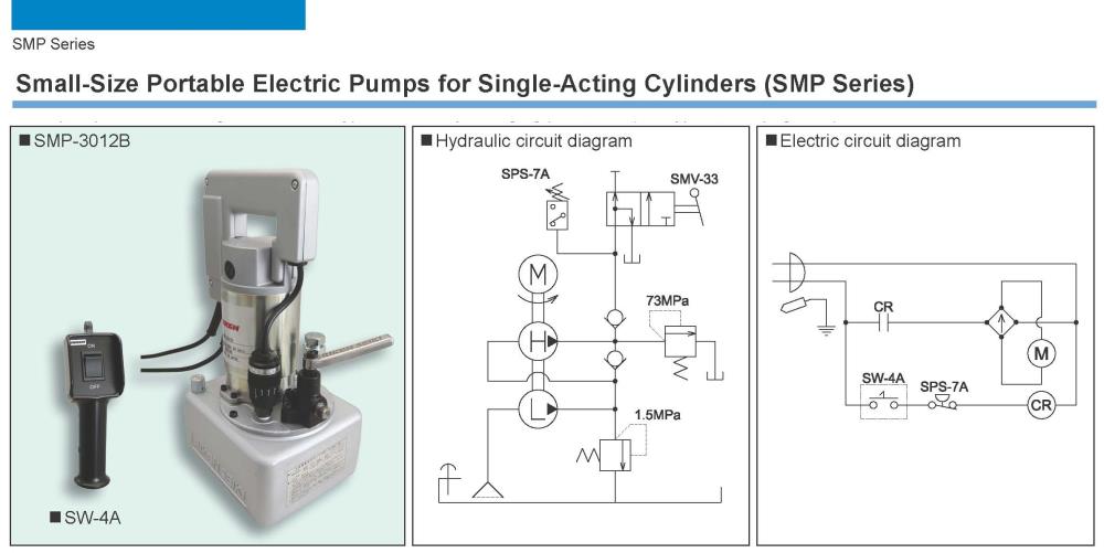 RIKEN Hydraulic Pump SMP-3014BR