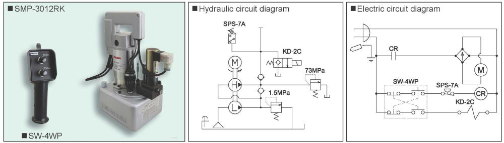 RIKEN Hydraulic Pump SMP-3014RK