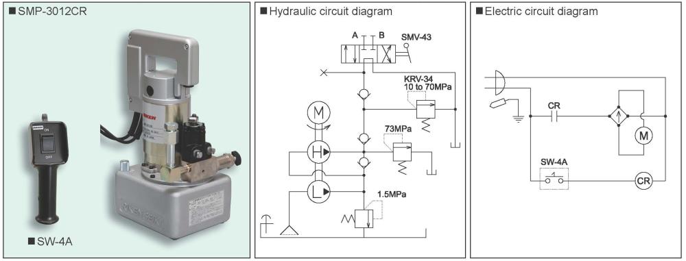 RIKEN Hydraulic Pump SMP-3014CR
