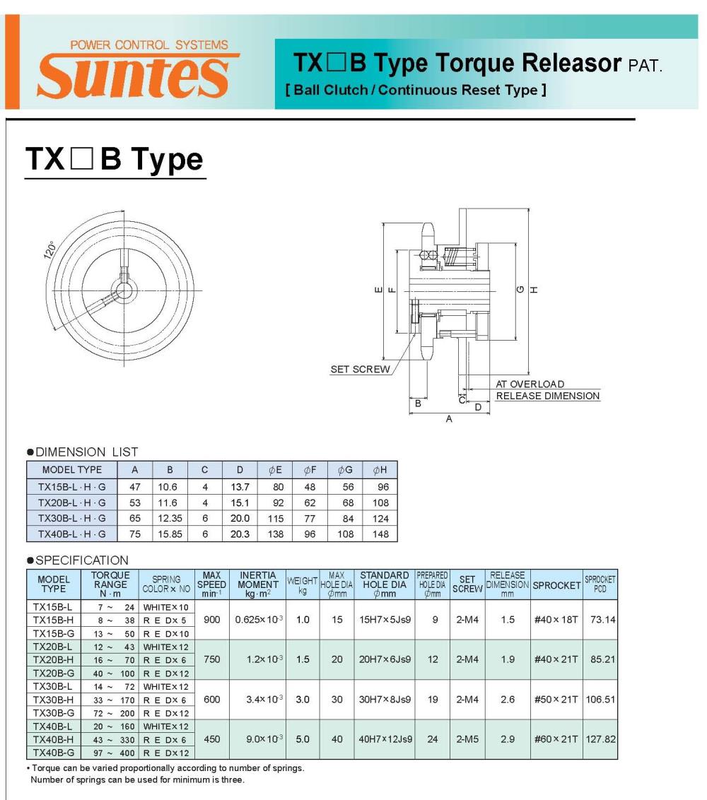 SUNTES Torque Releaser TX-B Series