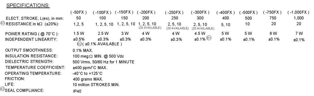 MIDORI Linear Potentiometer LP-FX Series
