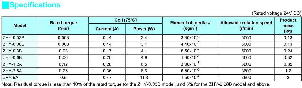 MITSUBISHI Hysteresis Brake ZHY-0.03B, ZHY-0.08B, ZHY-0.3B, ZHY-0.6B, ZHY-1.2A, ZHY-2.5A, ZHY-5A Series