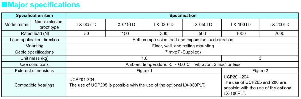 MITSUBISHI Tension Detector LX-TD Series