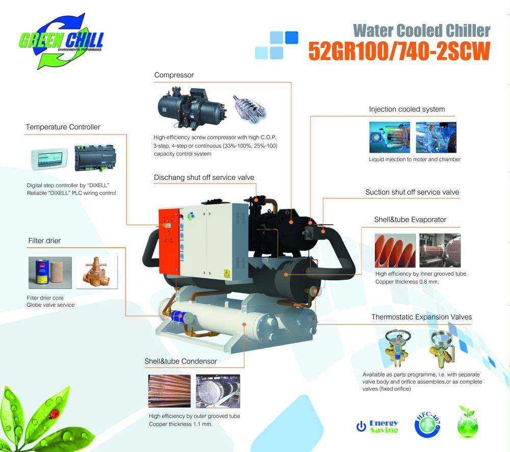 Compact Water Cooled Screw Chiller,chiller,energy,high performance,green chill thailand,energy saving,green chill zone,water cooled,air cooled,chiller2hand,green building,GREEN CHILL,Machinery and Process Equipment/Chillers