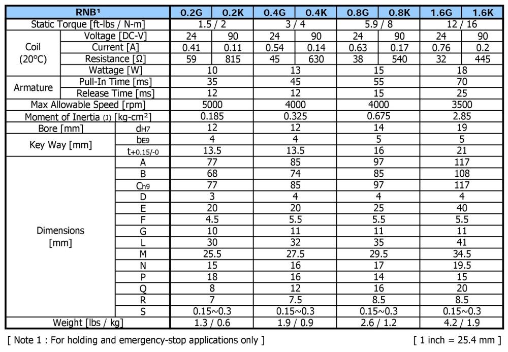 OGURA Electromagnetic Spring Applied Brake RNB 0.2K, 0.4K, 0.8K, 1.6K Series