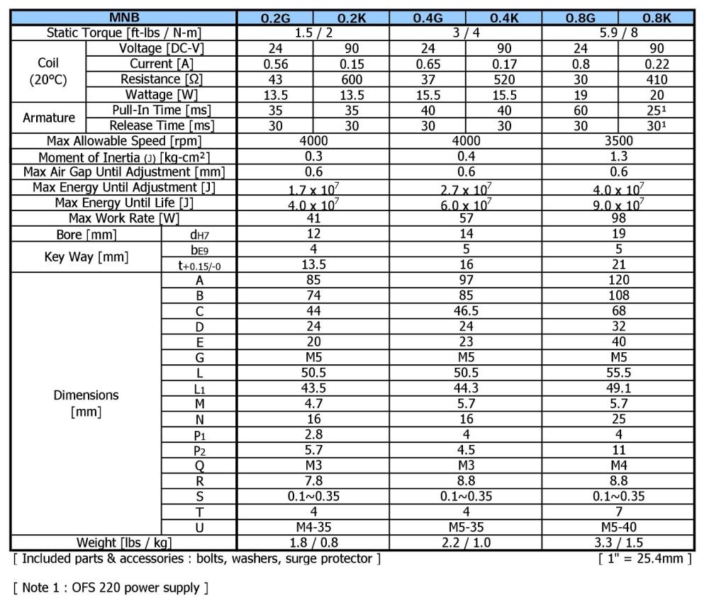 OGURA Electromagnetic Spring Applied Brake MNB 0.2G, 0.4G, 0.8G Series