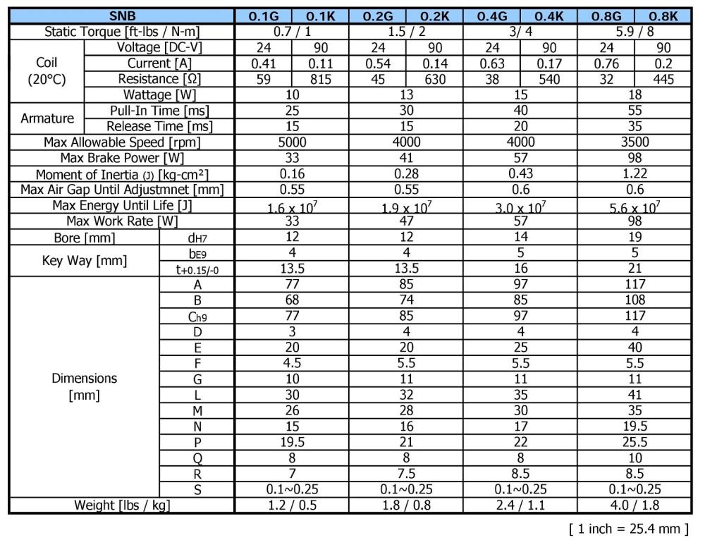 OGURA Electromagnetic Spring-Applied Brake SNB 0.1K, 0.2K, 0.4K, 0.8K Series