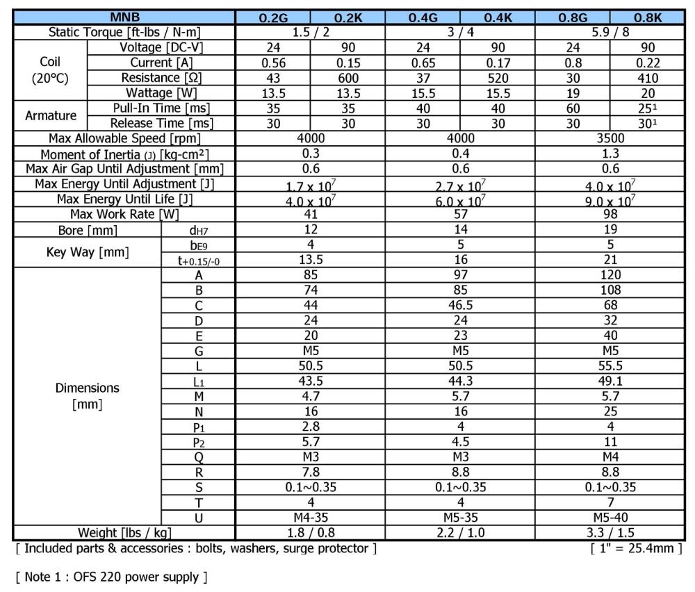 OGURA Electromagnetic Spring Applied Brake MNB 0.2K, 0.4K, 0.8K Series