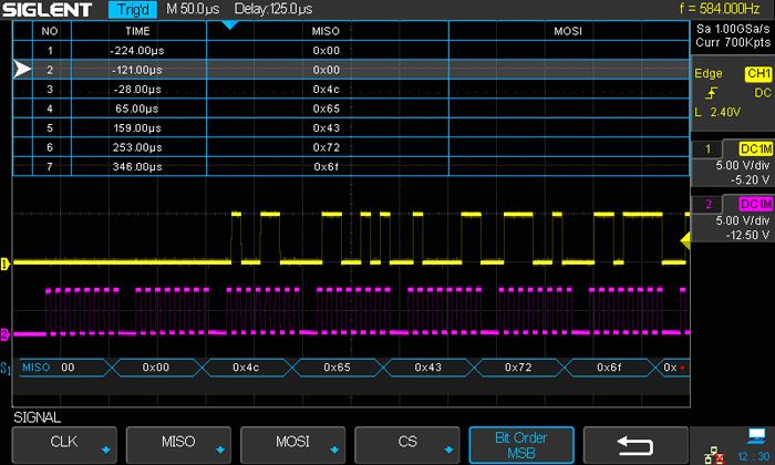 SDS2000X Series : ดิจิตอลออสซิลโลสโคปแบบ New SPO, ความถี่สูงสุด 300MHz, 2-4 ช่องสัญญาณ, ความจุสัญญาณ 140Mpts,  แสดงสัญญาณแบบอุณหภูมิสี, Serial bus triggering และ decode I2C, SPI, UART/RS232, CAN, LIN, มีฟังก์ชั่นเสริม 16 ช่องดิจิตอล, อาบิ  ทารี่ฟังก์ชั่นเจน 25MHz