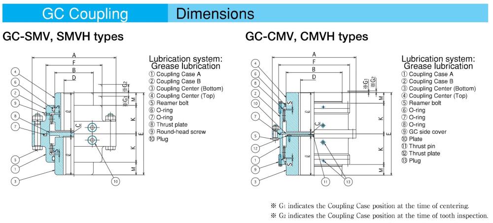 SEISA Gear Coupling GC-CMV Series,GC-CMV450, GC-CMV500, GC-CMV560, GC-CMV630, SEISA, Gear, Gear Coupling, SEISA Gear, SEISA Gear Coupling ,SEISA,Machinery and Process Equipment/Machine Parts