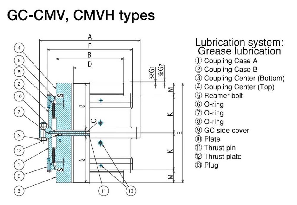 SEISA Gear Coupling GC-CMVH450,GC-CMVH450, SEISA GC-CMVH450, Coupling GC-CMVH450, Gear Coupling GC-CMVH450, SEISA, Coupling, Gear Coupling,SEISA,Machinery and Process Equipment/Machine Parts