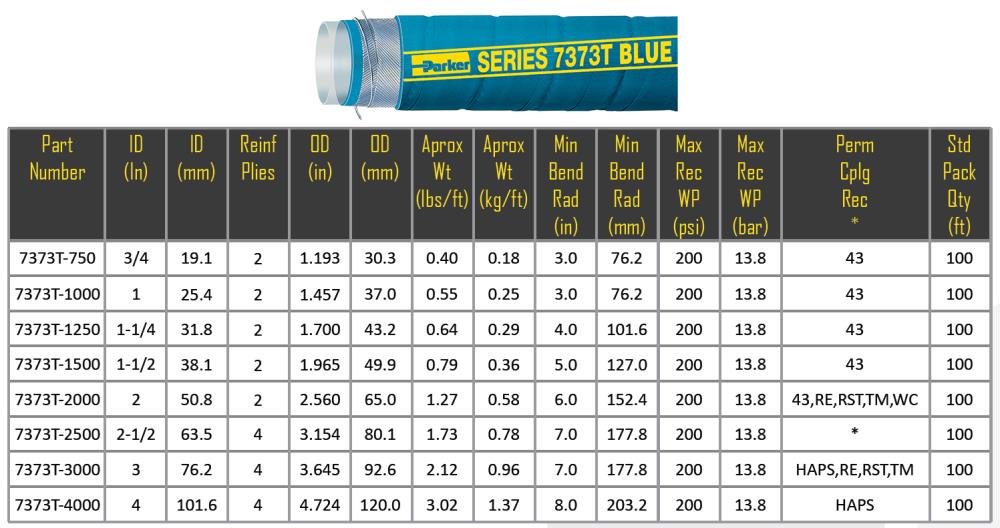 Blue Thunder Series 7373T Chemical Hose,Chemical Hose,Parker,Pumps, Valves and Accessories/Hose