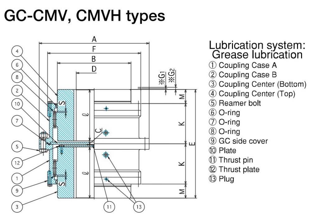 SEISA Gear Coupling GC-CMV500,GC-CMV500, SEISA GC-CMV500, Coupling GC-CMV500, Gear Coupling GC-CMV500, SEISA, Coupling, Gear Coupling,SEISA,Machinery and Process Equipment/Machine Parts