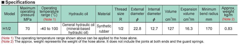 RIKEN High-pressure Rubber Hose H1/2-1 Series