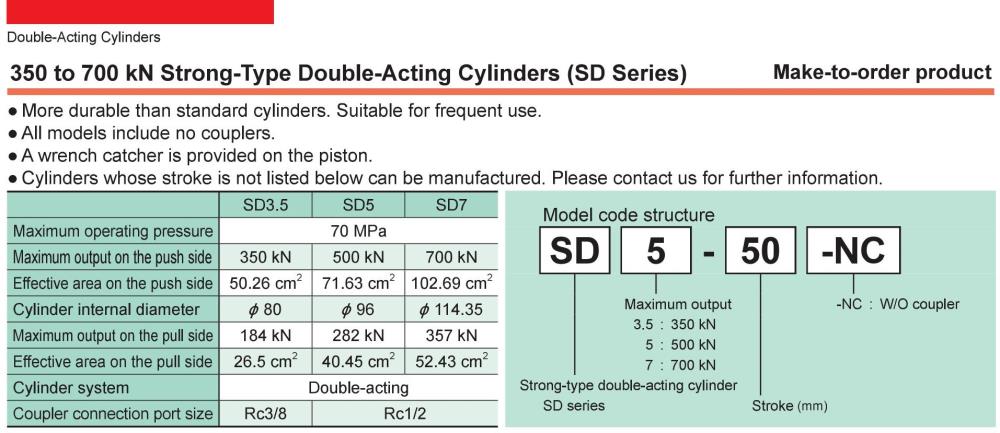 RIKEN Hydraulic Cylinder SD3.5 Series