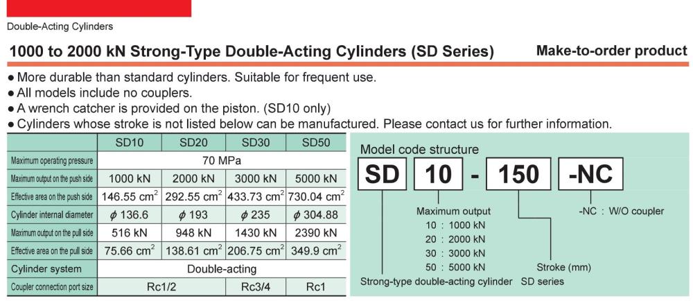 RIKEN Hydraulic Cylinder SD20 Series
