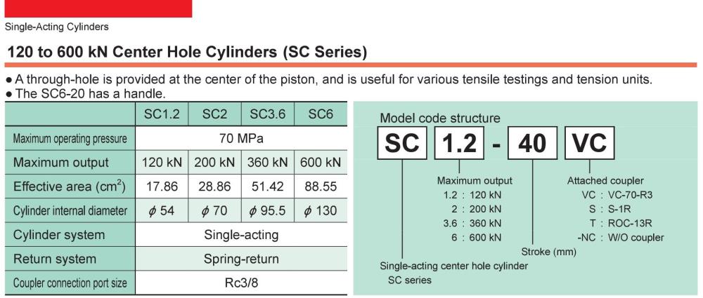 RIKEN Hydraulic Cylinder SC1.2 Series